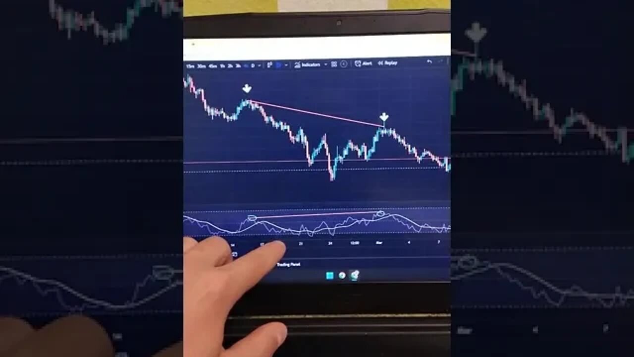 Technical Analysis 🤯🧠😎 Crypto | Stocks | Forex | Trading