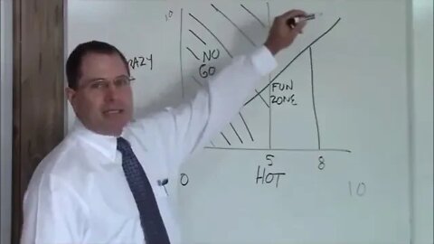 witch women to date and never date very funny