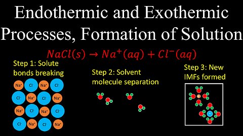 Exothermic and Endothermic Processes, Formation of Solution, Thermodynamics - Chemistry