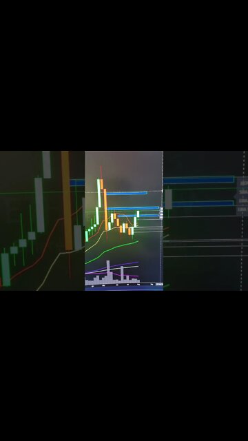 Bitcoin & Ethereum London Hard Fork Price Action Update. #Shorts