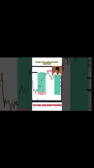 Nas100/US30 Best Entry Confirmation Strategy