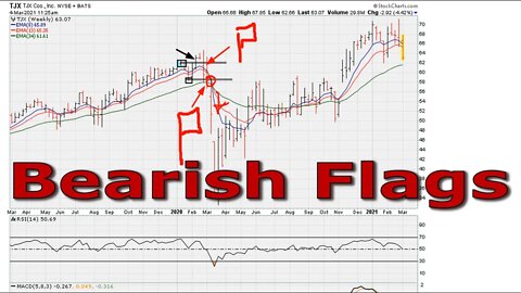 Two Red Flags Sell Signal - Part 3/3 - #1352