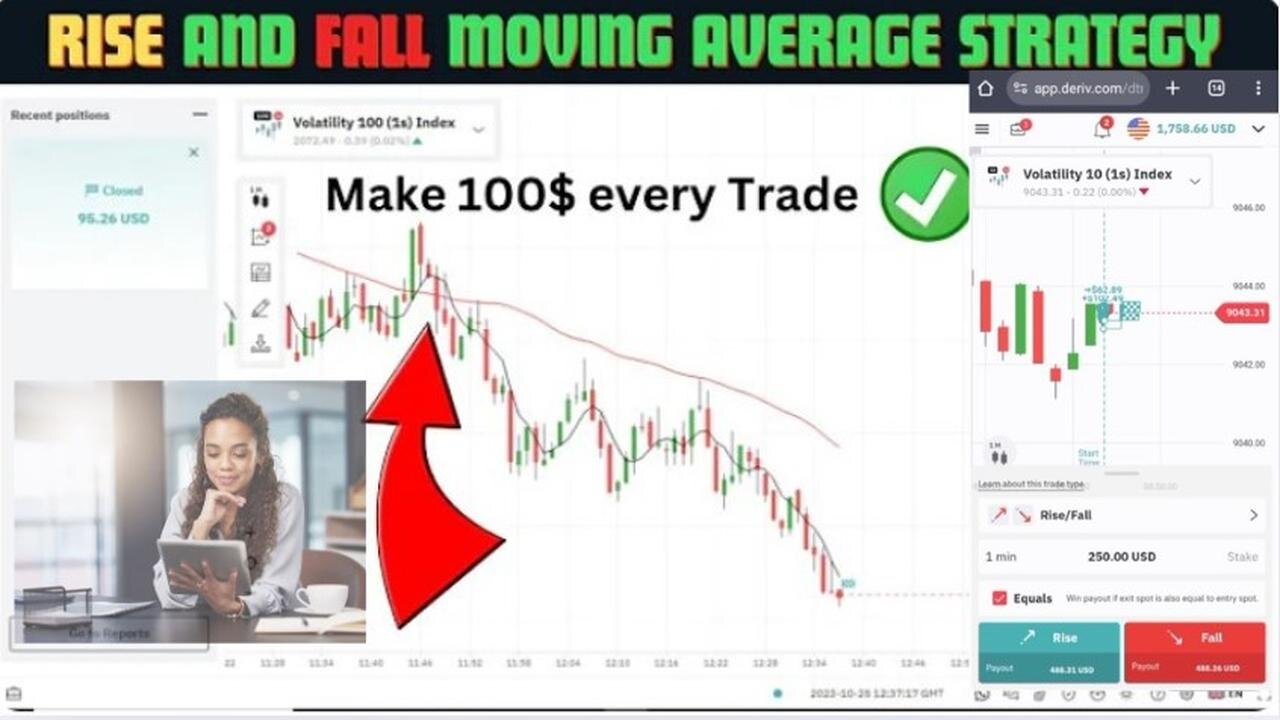 How to Analyse rise and fall strategy #DerivTrading #RiseAndFallStrategy #Forex #MarketAnalysis