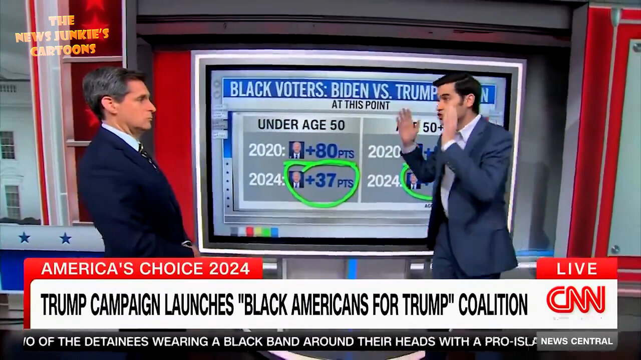 Hilarious. CNN host on Biden losing black voters by more than half: "Holy cow, folks! Look at this! I just never seen anything like this! I'm, like, speechless because you always look at history, this is a historic moment in 6 decades!"