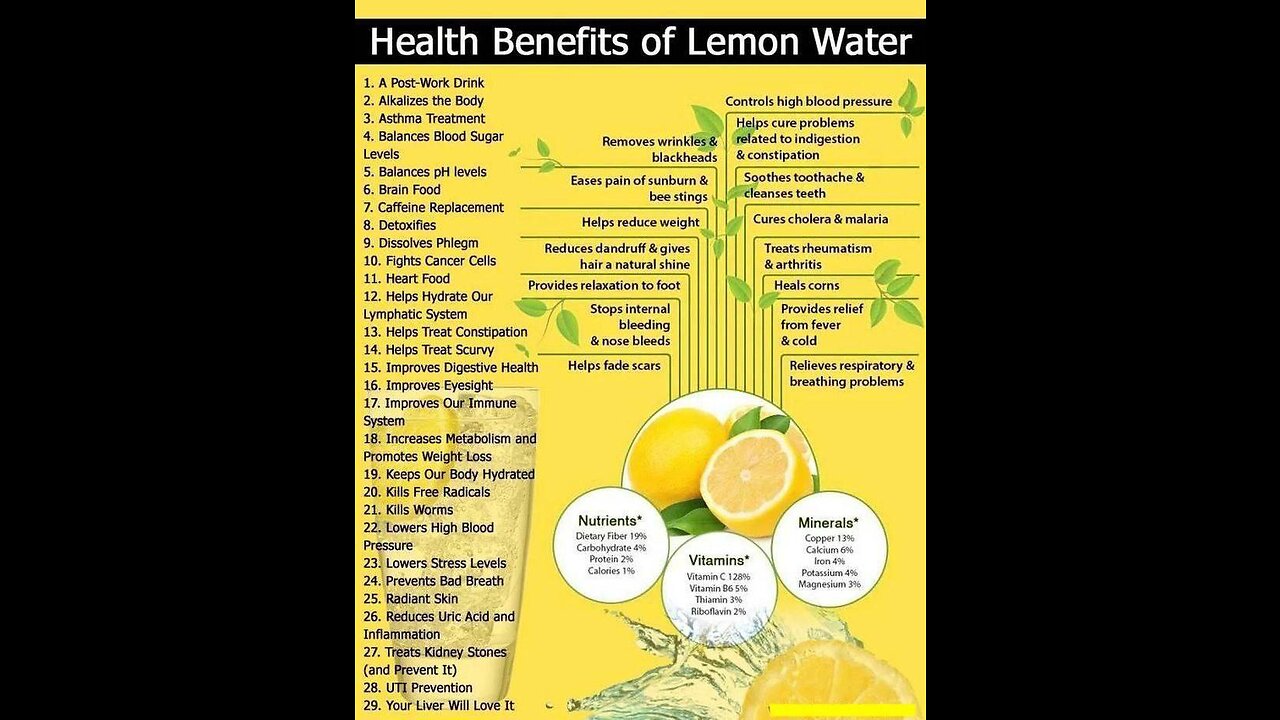 Health benefits of Lemon Water