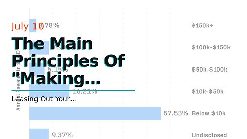 The Main Principles Of "Making Money with Affiliate Marketing: Strategies for Success"