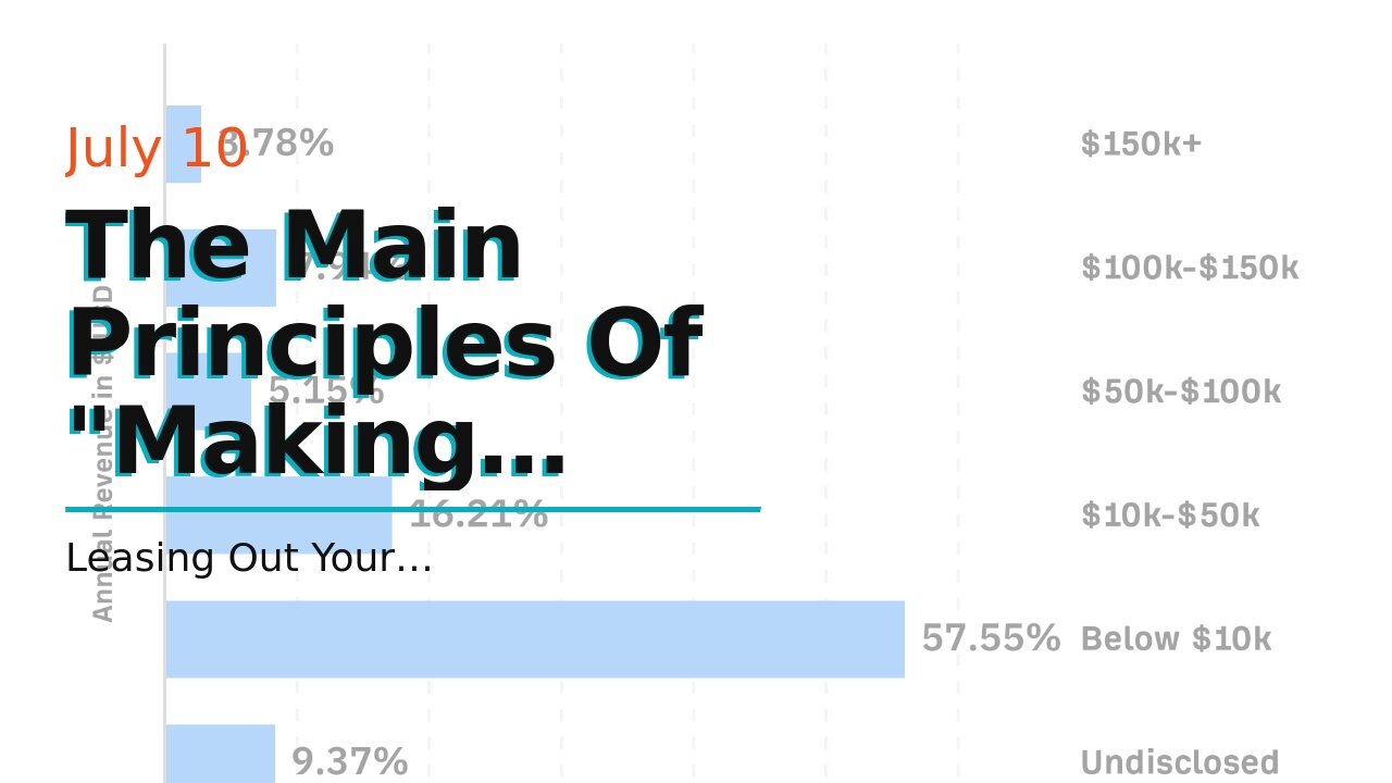 The Main Principles Of "Making Money with Affiliate Marketing: Strategies for Success"