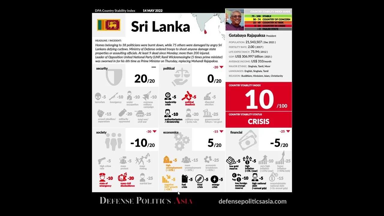 [ DPA CSI ] Sri Lanka has fallen into CRISIS - Mass Civil Disobedience + State of Emergency