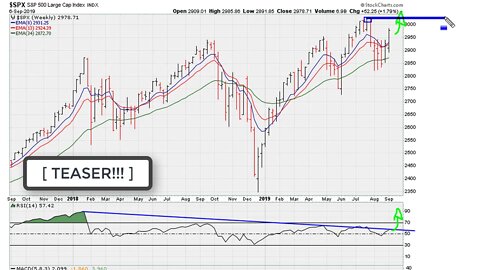 [ TEASER!!! ] Weekend Market Analysis Sept 7-8, 2019