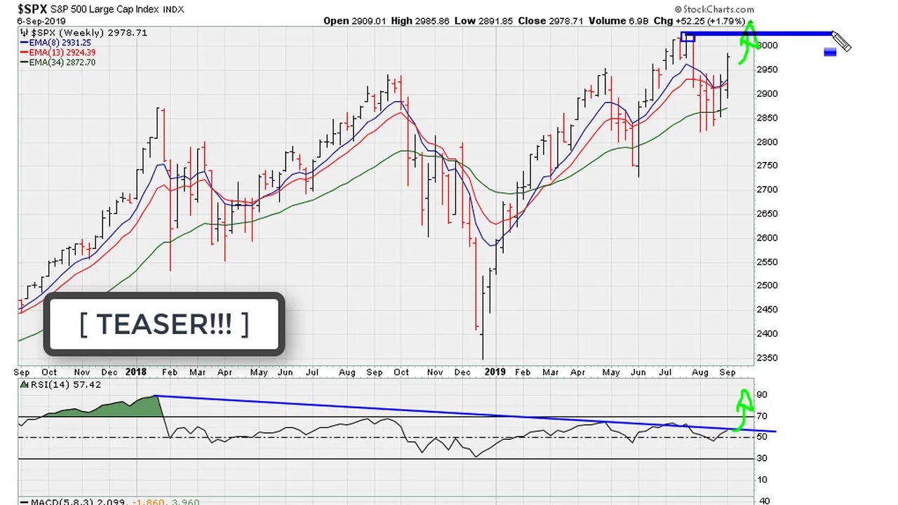 [ TEASER!!! ] Weekend Market Analysis Sept 7-8, 2019