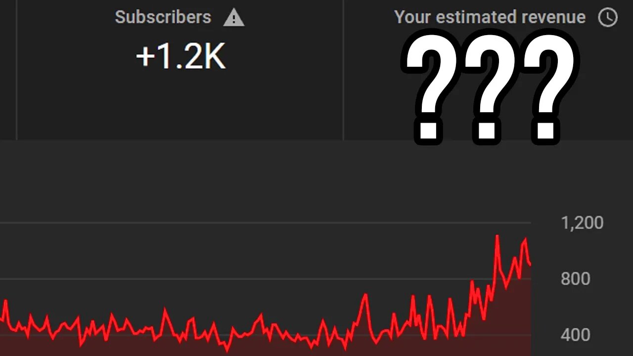 How much money does a small tech channel make on YouTube? - 2021 Analytics review