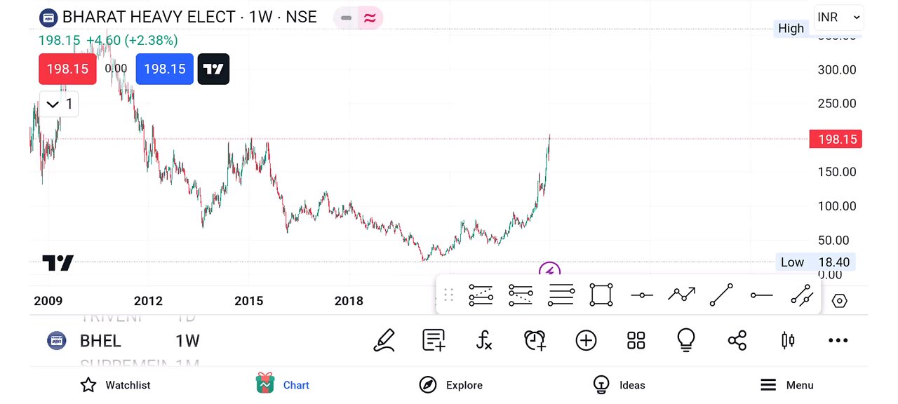 NIFTY STOCK