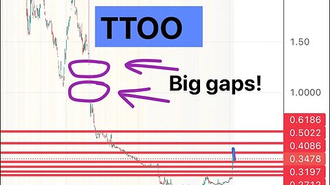 #TTOO 🔥 big gaps upside and huge volume! Running? $TTOO