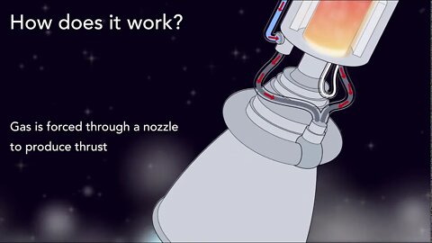 👀 How Does a Nuclear Thermal Propulsion Rocket Work?