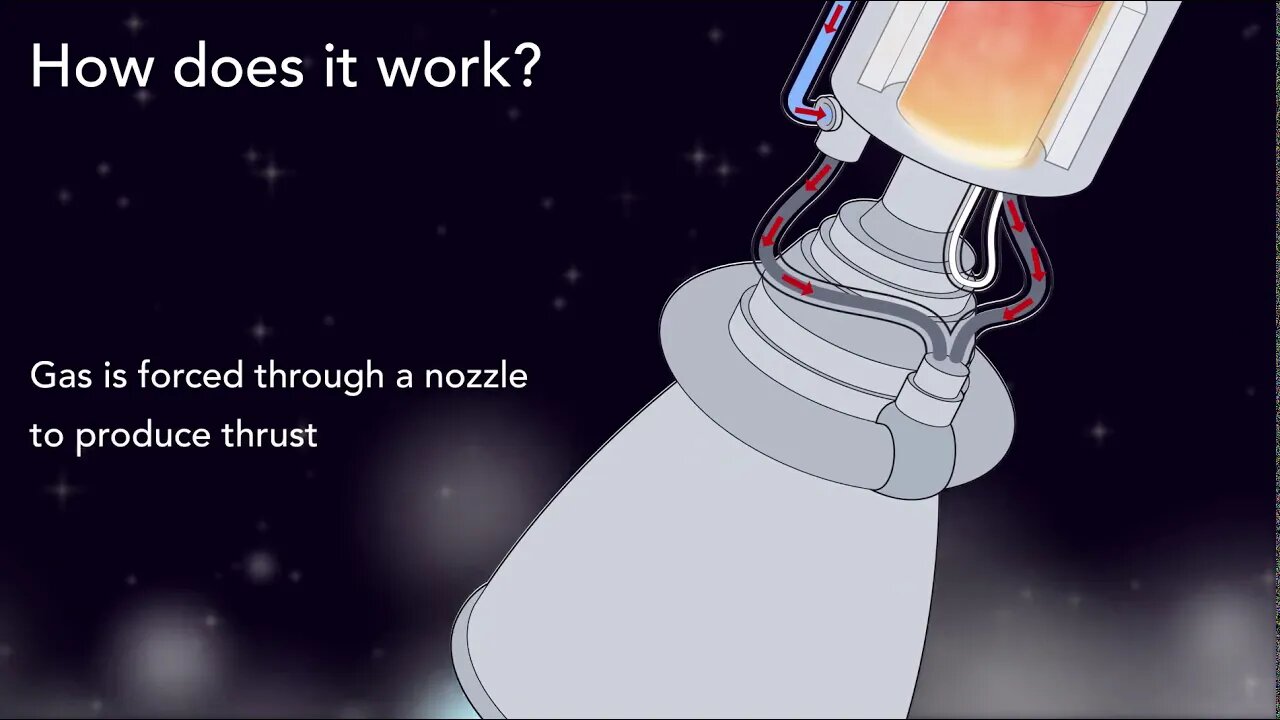 👀 How Does a Nuclear Thermal Propulsion Rocket Work?
