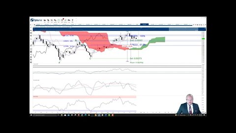 Harmony.One (ONE) Cryptocurrency Price Prediction, Forecast and Technical Analysis - Aug 30 2021