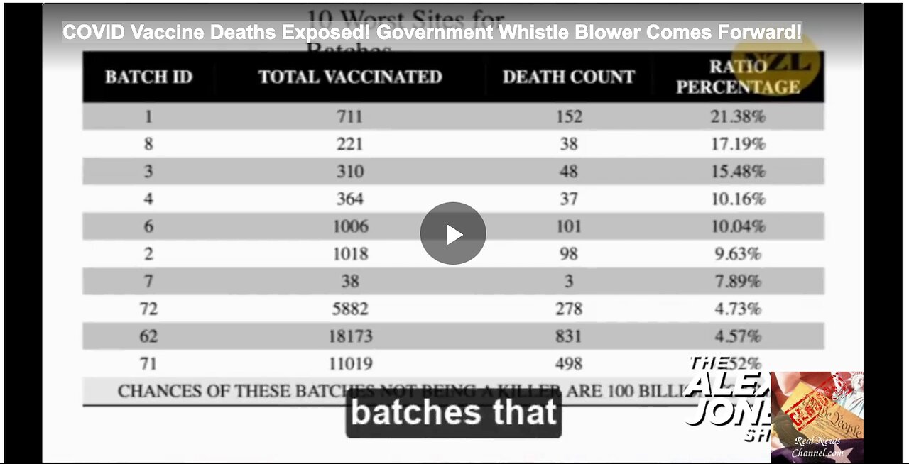 COVID Vaccine Deaths Exposed! Government Whistle Blower Comes Forward!