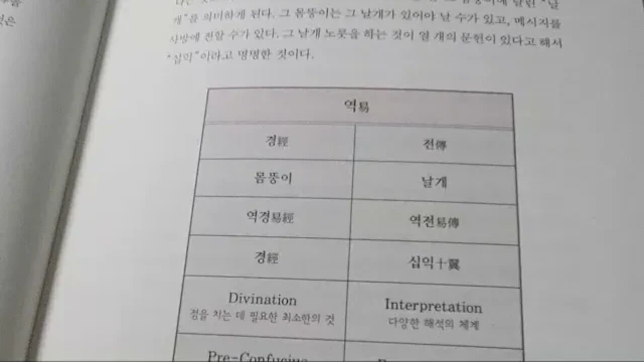 도올주역강해, 김용옥, 사주, 독역수지, 주희, 갑골문, 복서, 점서, 정주학, 신유학, 갑골,거북이,공자