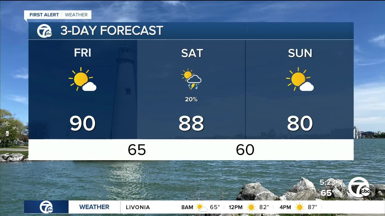 Detroit Weather: Air Quality Alert in effect again today as we hit 90°