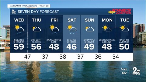 WMAR-2 News Cesar Cornejo Tuesday weather