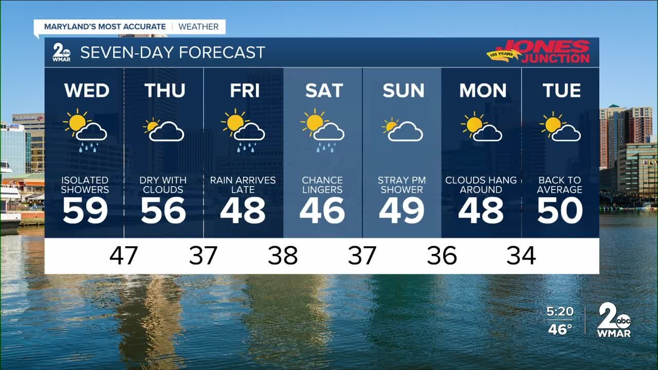 WMAR-2 News Cesar Cornejo Tuesday weather