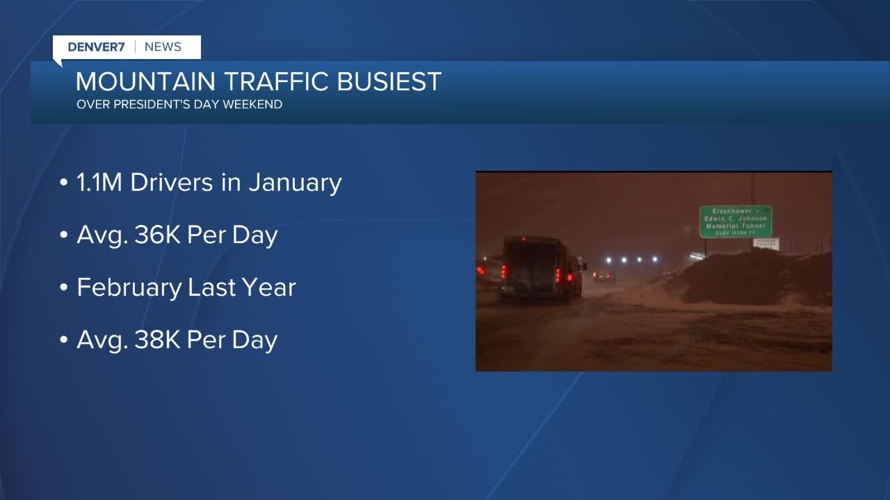 President's Day weekend is one of the busiest for mountain traffic