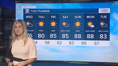 Tonight's Forecast: Strong to Severe P.M. Storms Possible