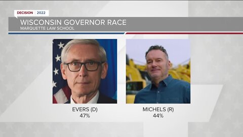 MU Poll results show Evers, Johnson leading