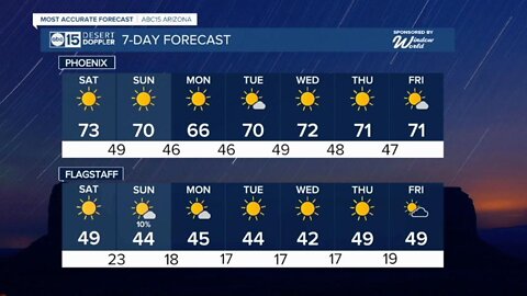 Cool Veterans Day across Arizona