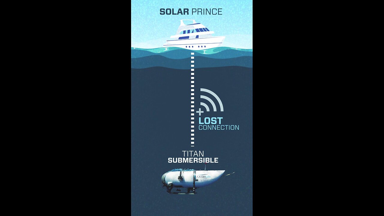 The OceanGate Incident. #ocean #oceangate #titans #explore #deepsea #Incident #implosion #stockton