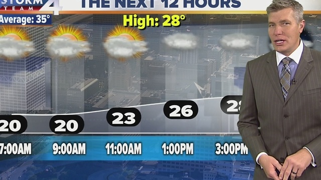 Live at Daybreak Storm Team 4cast