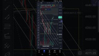 S&P500 HOJE EM 1 MINUTO - 01/02/2022 - ÍNDICE AMERICANO - MERCADO AMERICANO - BOLSA AMERICANA