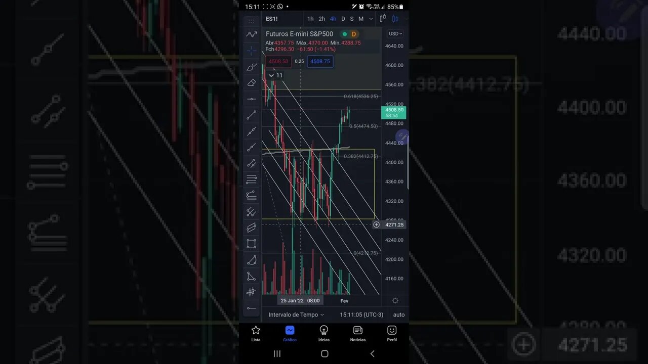 S&P500 HOJE EM 1 MINUTO - 01/02/2022 - ÍNDICE AMERICANO - MERCADO AMERICANO - BOLSA AMERICANA