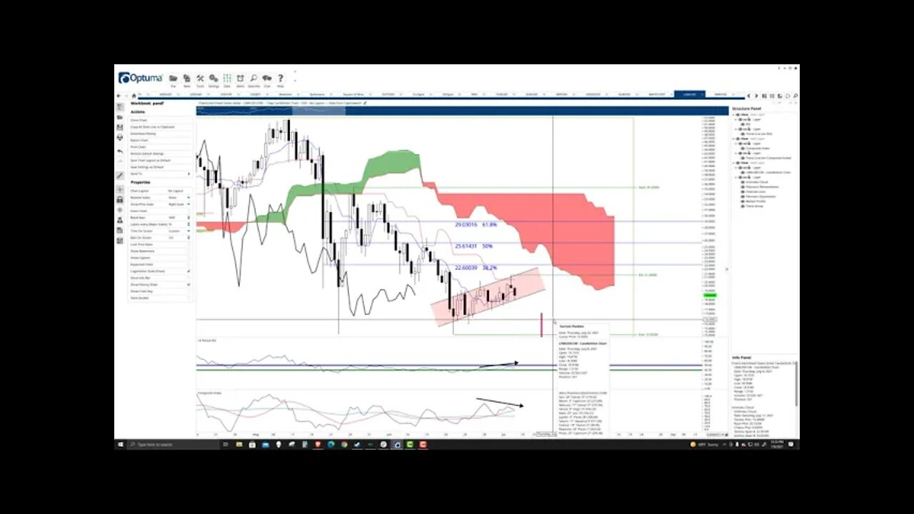 ChainLink (LINK) Cryptocurrency Price Prediction, Forecast, and Technical Analysis - July 8th, 2021