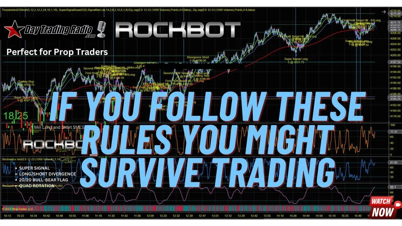 3 Trades we take each day. Take only these and you might succeed in trading