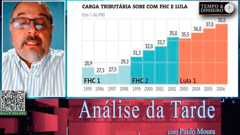 A irresponsabilidade fiscal de Lula e a quebradeira do Brasil