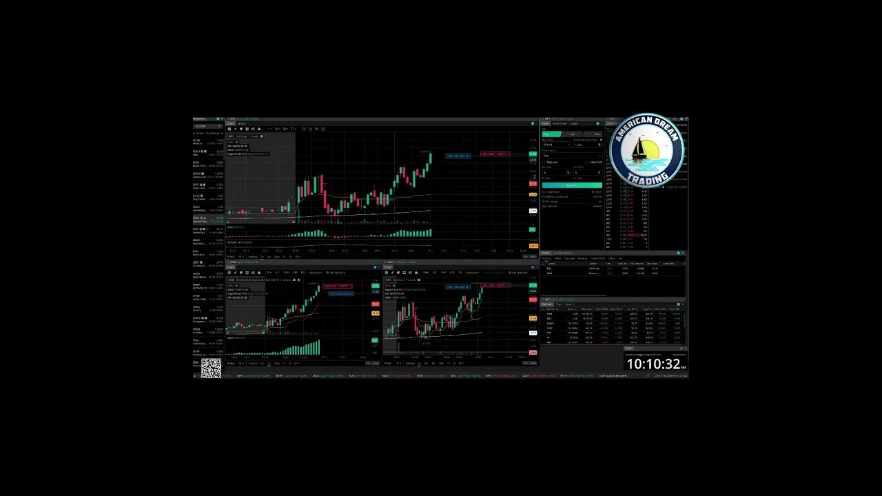 Trading Strategies Revealed - Live +$1,200 Trade INTC With Trailing Stops In The Stock Market