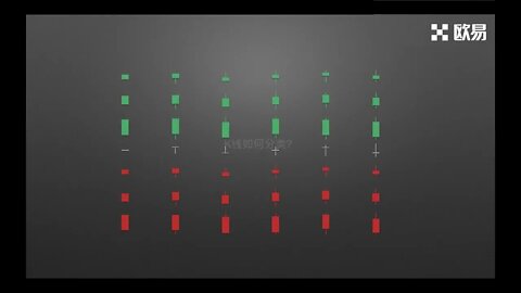 欧易OKX讲K线，单根K线的演变及寓意