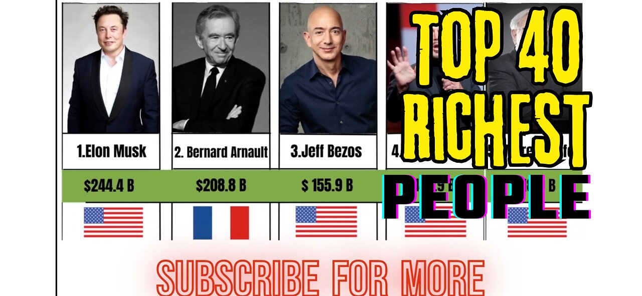 Top 40 Richest People Around the World. | SHAAMXIX| 2023