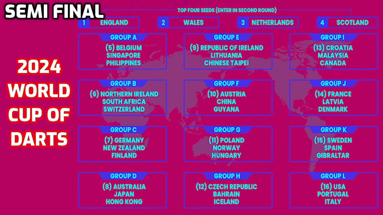 2024 World Cup of Darts England v Scotland