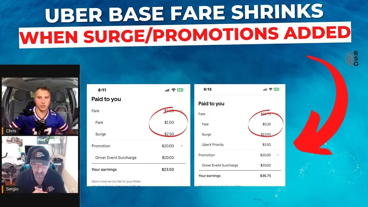 Base Fares Are Shrinking When Surge Or Promotions Are Added