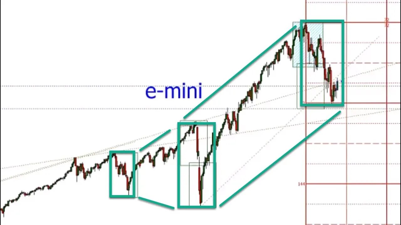 7 23 22 Plus3 Futures and Commodities Show