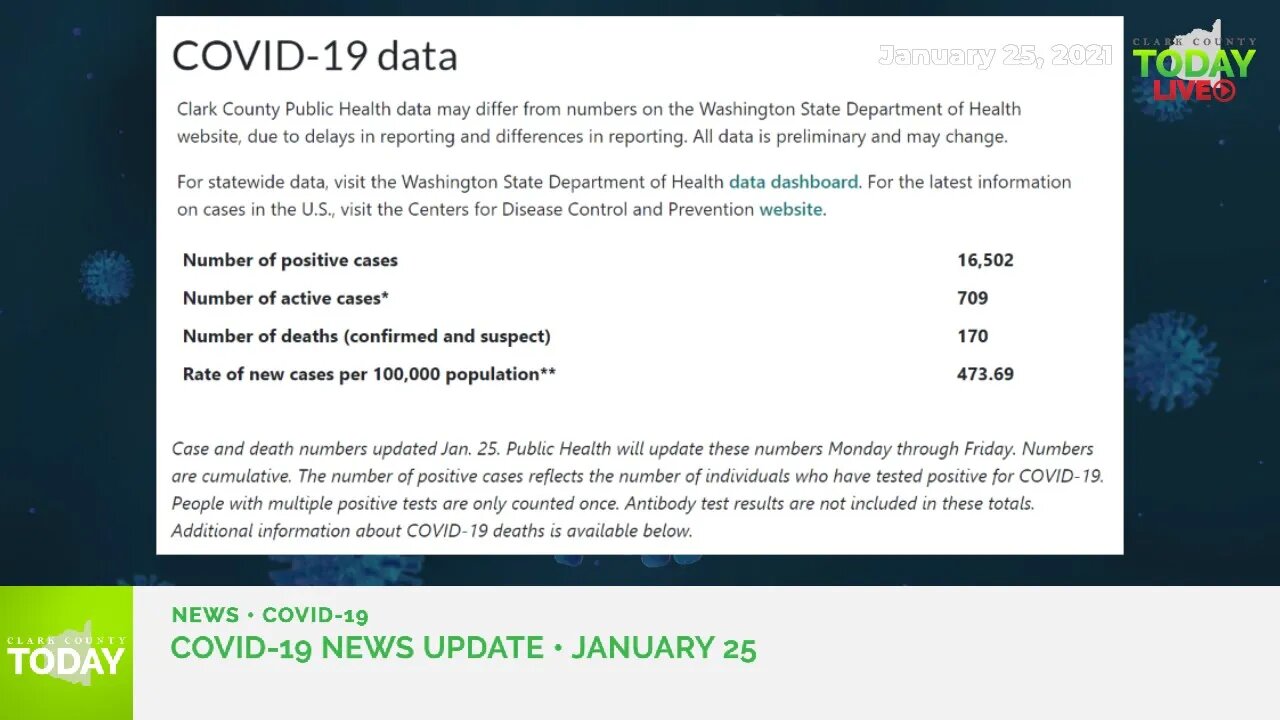 January 25, 2021 COVID-19 News Updates for Clark County, WA