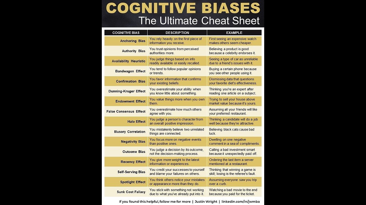 Cognitive Bias - what is it?