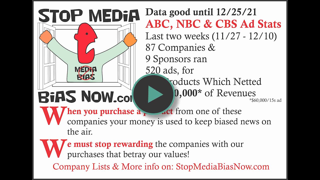 Bi Weekly Update for 11/27 to 12/10/21 - StopMediaBiasNow.com