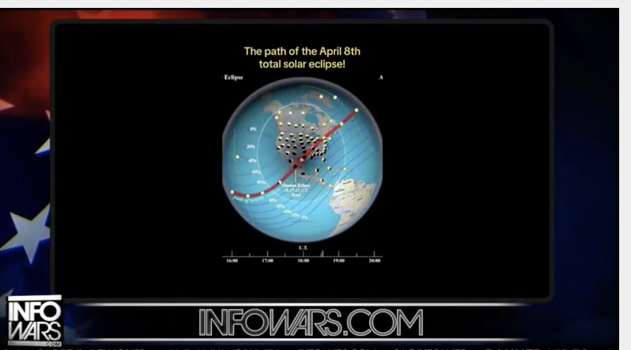 Total Solar Eclipse Special Report 3 28 24 Alex Jones and Special Guest