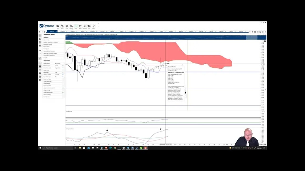 Cardano (ADA) Cryptocurrency Price Prediction, Forecast and Technical Analysis - July 29th, 2021