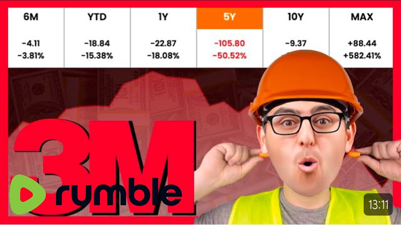 3m stocks soairing | huge win