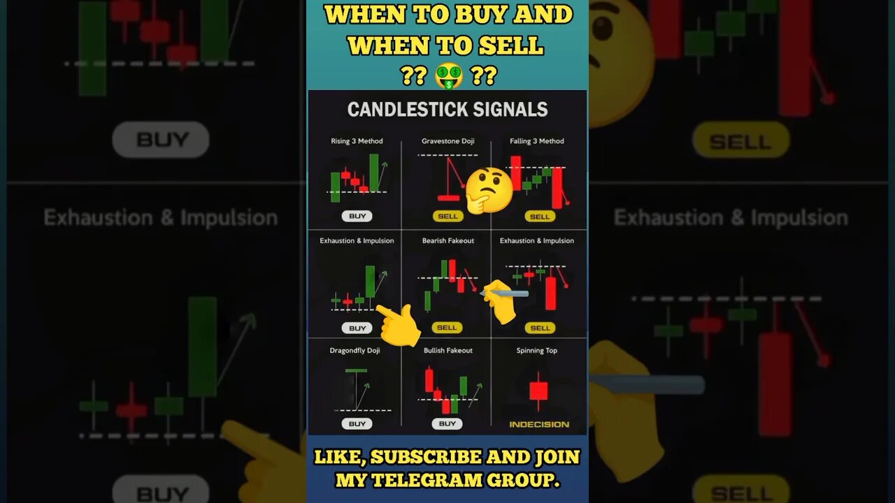 Ulitmate Candlestick Signal You Must Know 🔥 #shorts #short #viral #trading #stockmarket #crypto