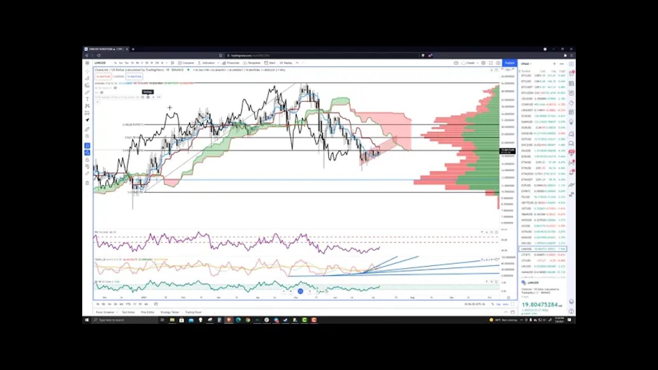 ChainLink (LINK) Cryptocurrency Price Prediction, Forecast, and Technical Analysis - July 6th, 2021